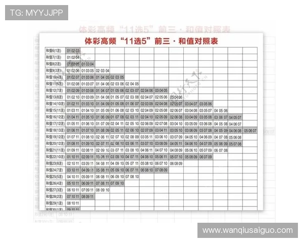波胆冷门怎么预测避坑指南彩票数字高频玩法
